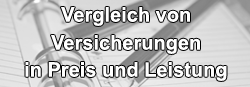 Vergleich von Preis und Leistung